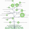 A note on optimal area algorithms for upward drawings of binary trees