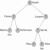 Visualizing {BFS} as a spiral