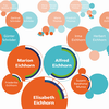 Graphics and Graphic Information Processing