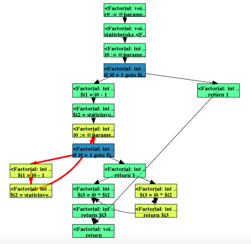 J-Viz: Finding algorithmic complexity attacks via graph visualization of Java bytecode