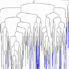 Trevis: A context tree visualization and analysis framework and its use for classifying performance failure reports